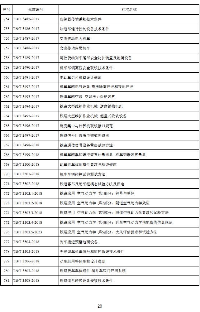 国家标准行业目录大全
