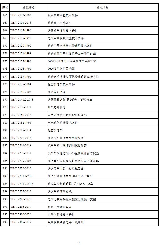 国家标准行业目录大全
