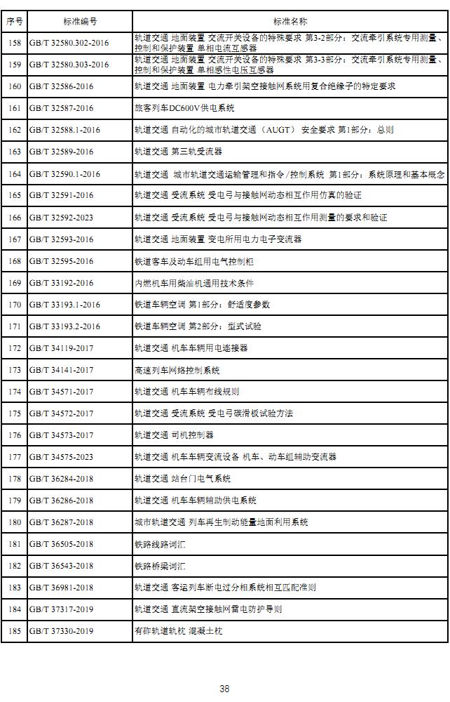 国家标准行业目录大全