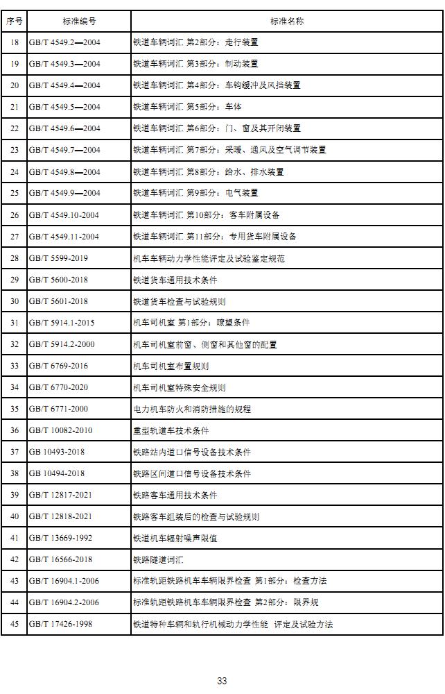 国家标准行业目录大全