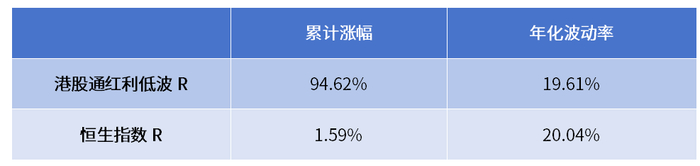 （数据来源：Wind，2015.1.1-2024.7.25）