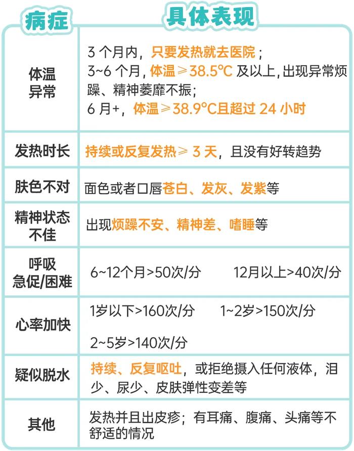 腺病毒会传染给大人,但腺病毒感染以5岁以下的孩子为主