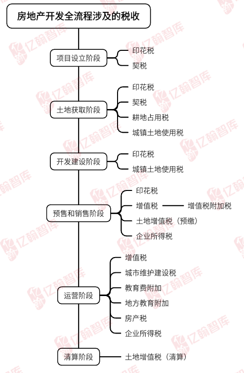 资料来源：亿翰智库整理