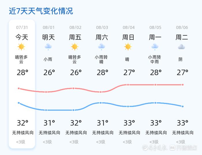 2021年8月份天气统计表图片