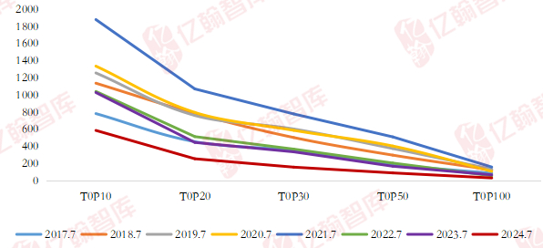 资料来源：亿翰智库