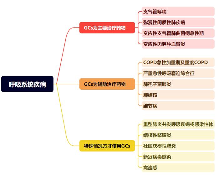 擅长：小儿肺炎、哮喘、呼吸道感染、腹泻病、过敏性紫癜、川崎病、传染性单核细胞增多症、肾病等...号贩子跑腿代挂电话-去北京看病指南必知如果你不懂请联系微信客服的简单介绍