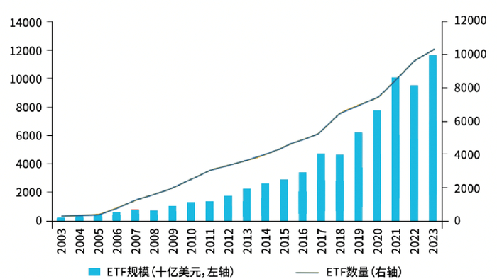 数据来源：Bloomberg，2024/7/22