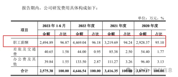 图片来源：招股说明书