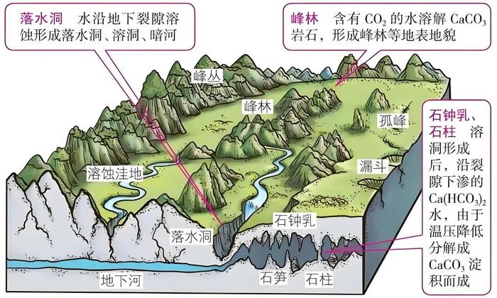 各种地貌类型图图片