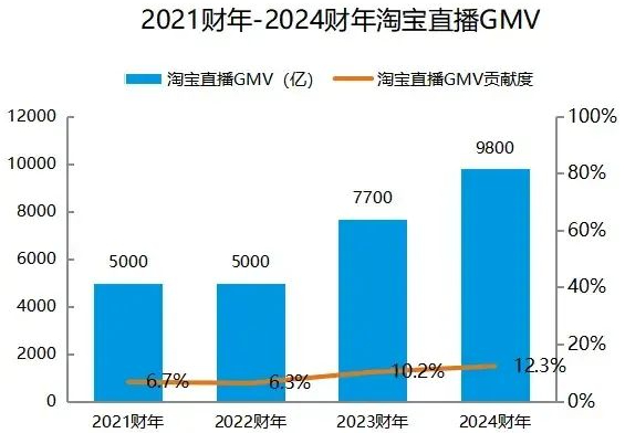 图源：司库财经