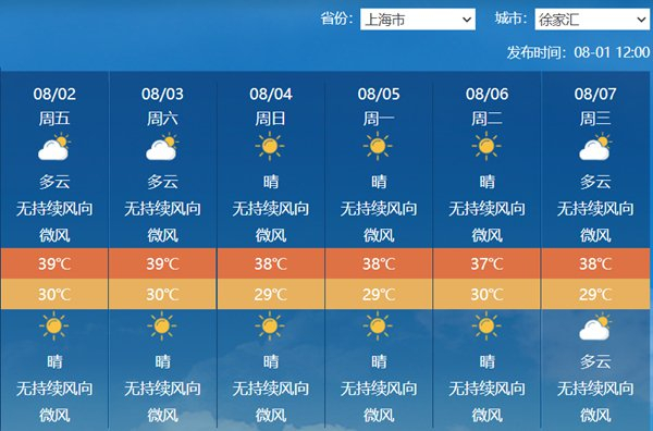 8月2日至7日上海天气预报.