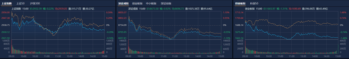 （图源：南财金融终端）