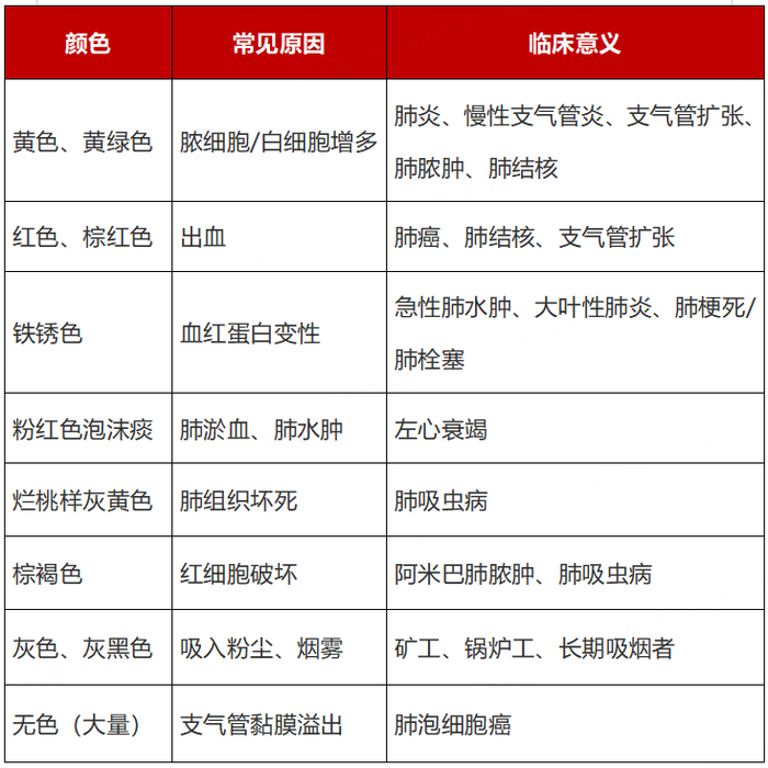 呼吸科患者"痰"吐不凡,祛痰药的这些注意事项你不可不知