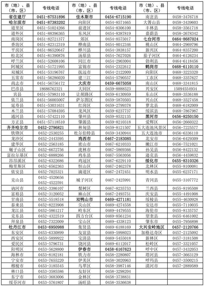 整治物业管理乱象!黑龙江省公布专项投诉电话