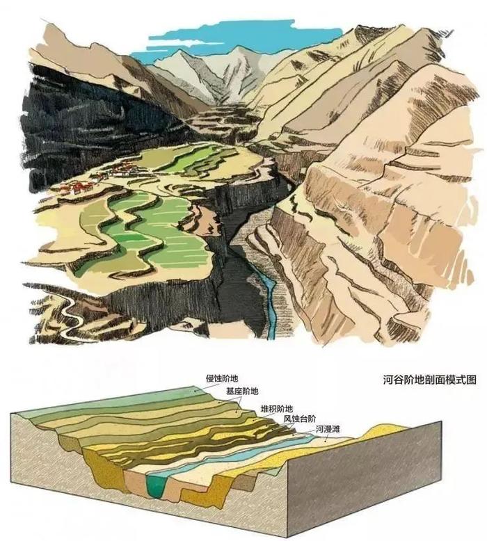 三角洲剖面图片