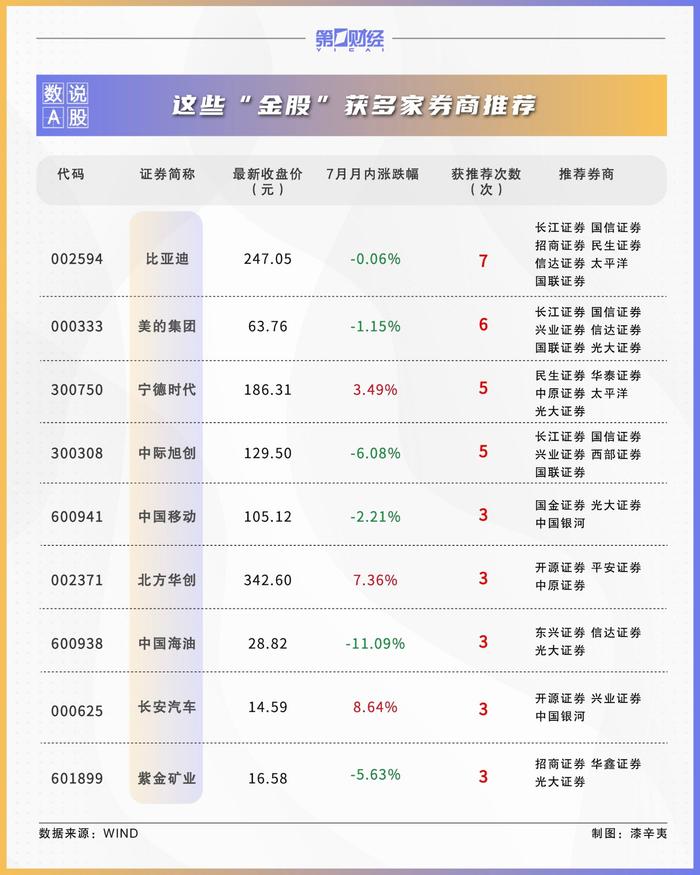 券商8月金股出炉:这些股获力挺 看好军工,电子板块