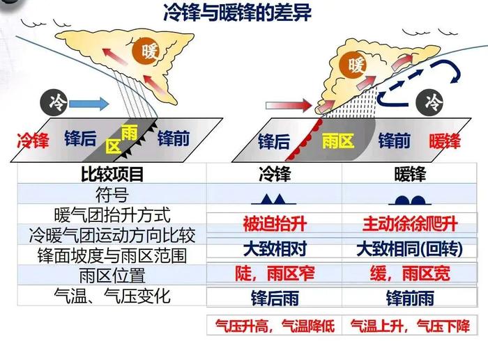 暖锋过境时的天气特征图片