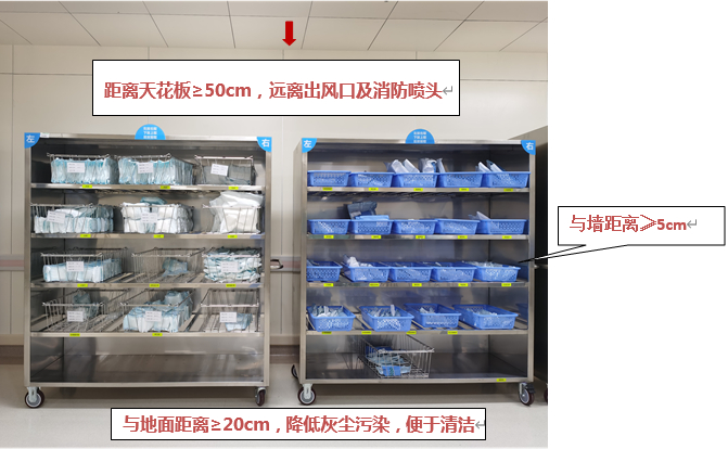 discuz 调用 数据库