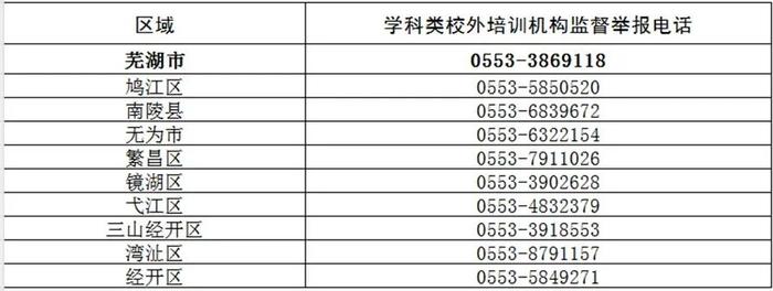 芜湖市教育局公开通报!