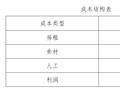 京沪杭调研：算算服务业数字化的成本收益账