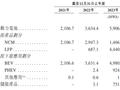 曹德旺胞妹掌舵的正力新能冲港股：三年多亏近28亿元，预计2026年产能翻倍