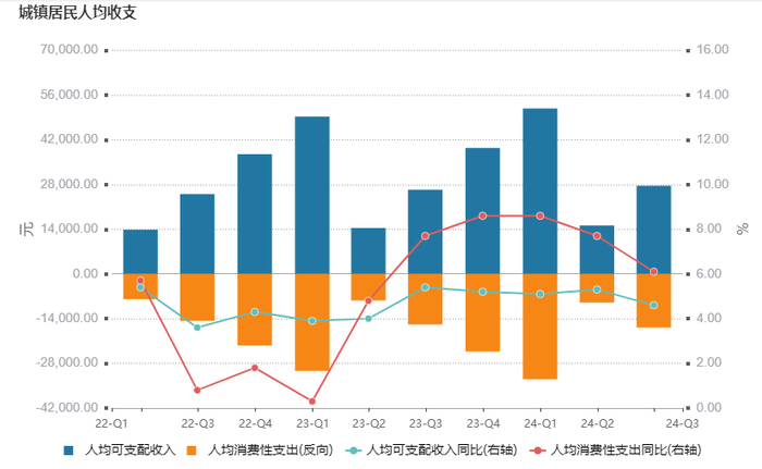 数据来源：格上基金研究整理