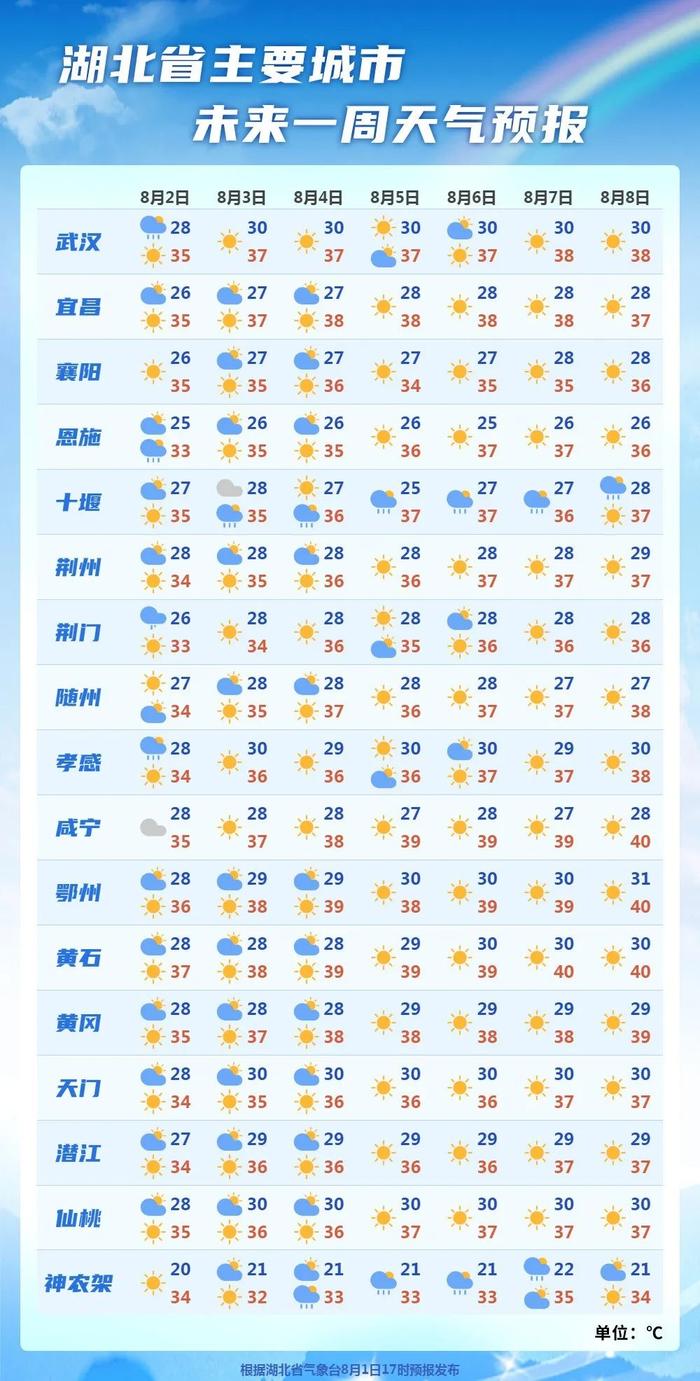 8月份天气预报图片