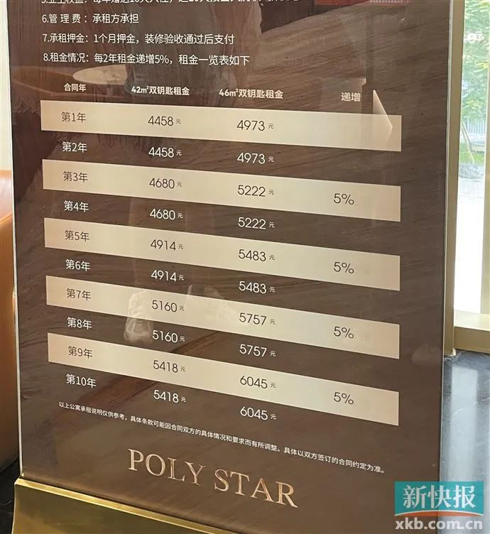 ▲销售人员展示的收益状况。