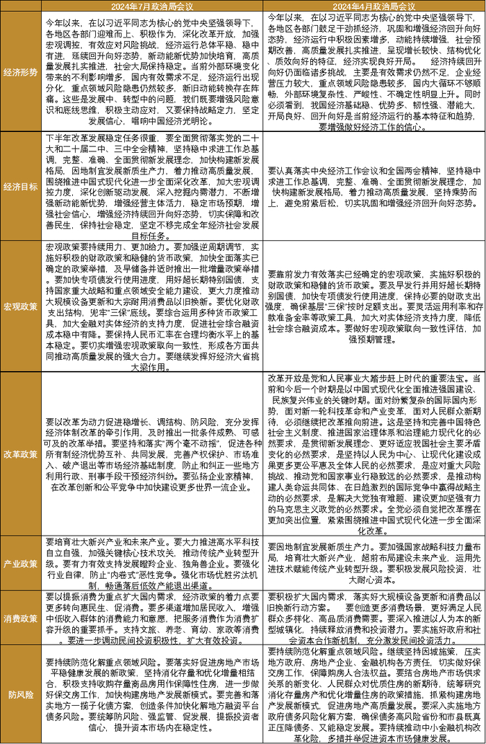 数据来源：格上研究整理