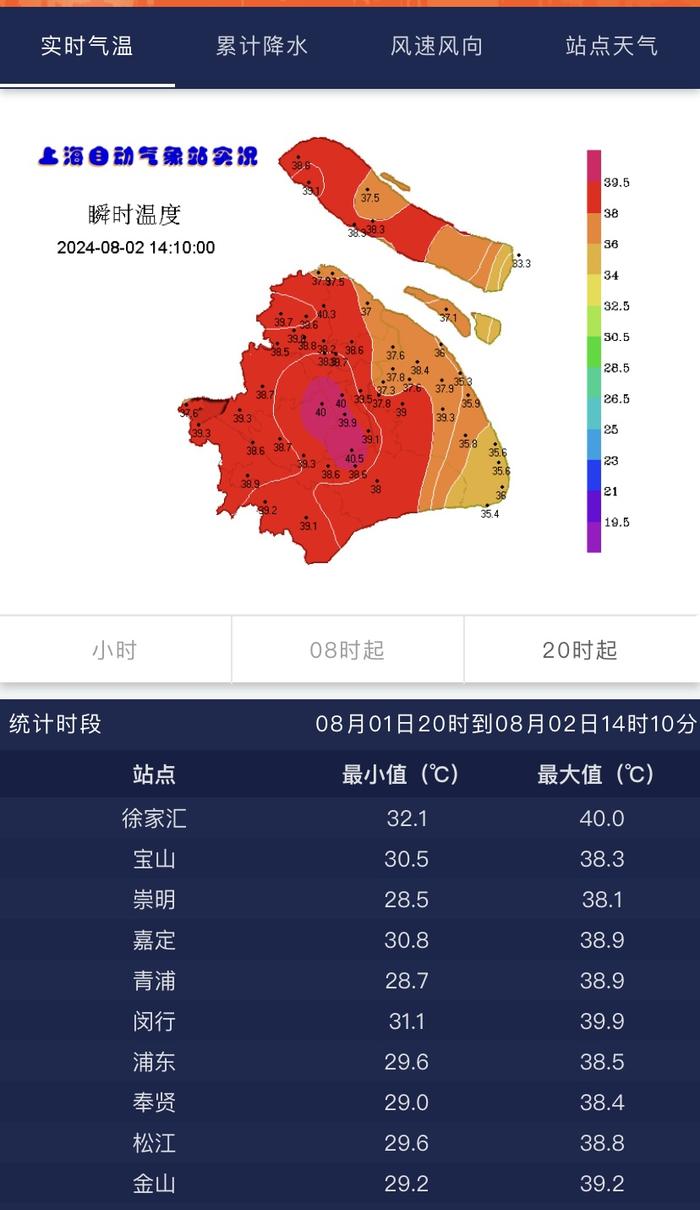 上海白天