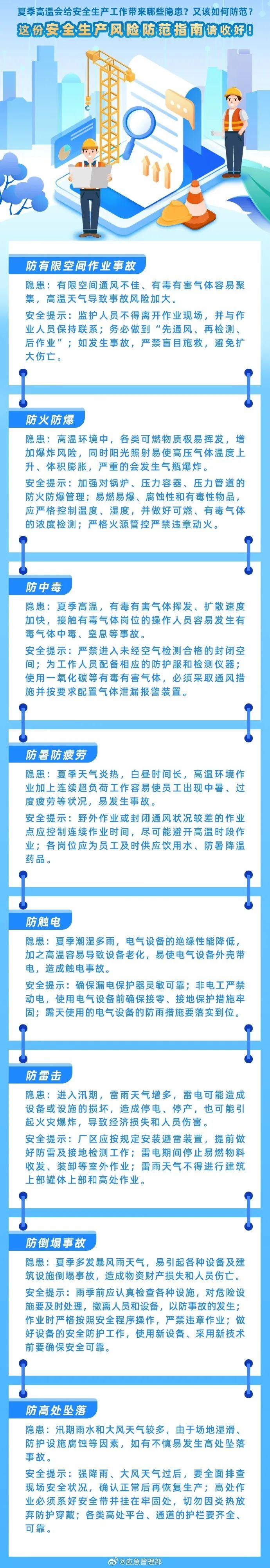 天气预报真的不敢报40℃吗?