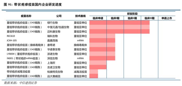 图片来源：中信建投证券