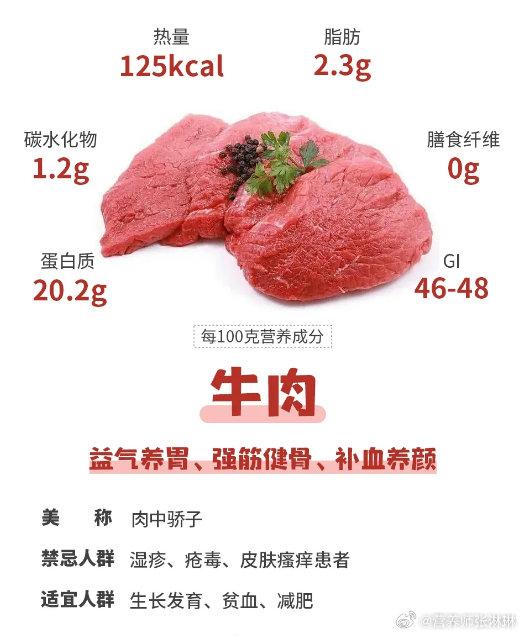 牛肉gi值图片