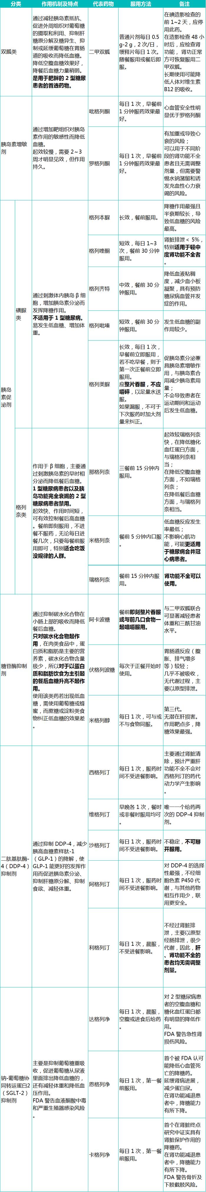 十大降糖药排名图片