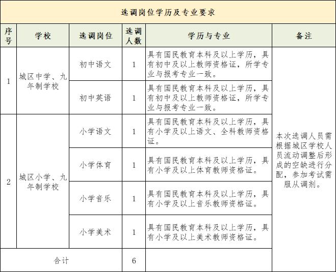 安康君创汇信息咨询招聘（安康市翰林人才服务有限公司招聘） 安康君创汇信息咨询雇用
（安康市翰林人才服务有限公司雇用
） 信息咨询