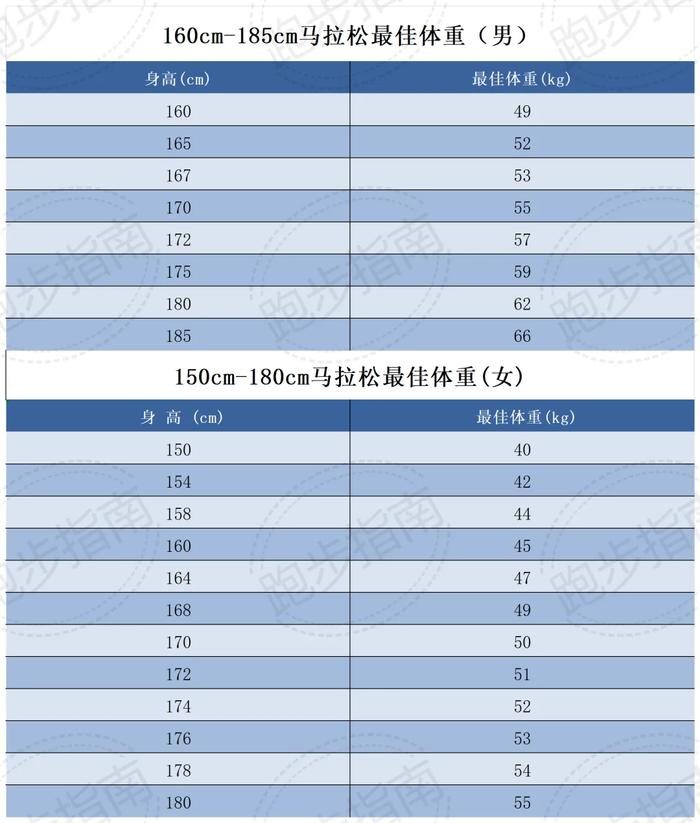 女性硬拉体重对照表图片