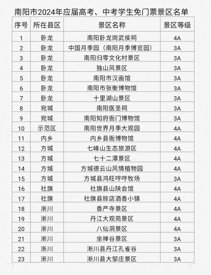 8月,这些景区免门票!
