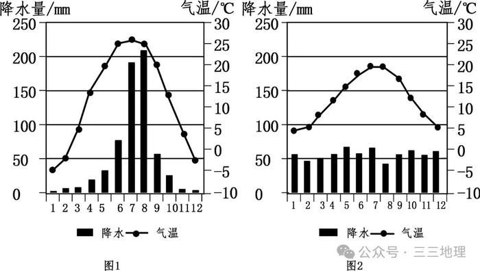 世界气候类型直方图图片