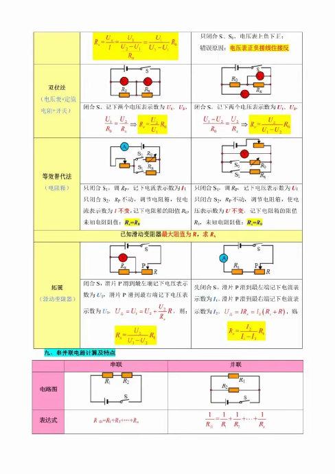 欧姆定律搞笑图图片