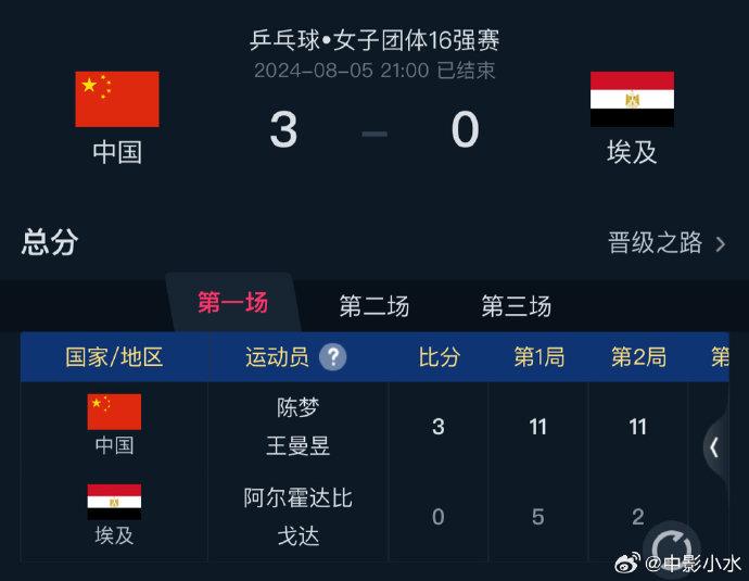 乒乓球女团16强赛比分3:0开门红!三位女将辛苦了!