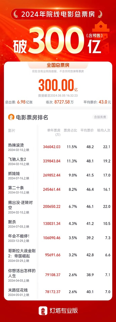 图片来自灯塔专业版