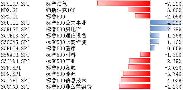 数据来源：Wind，指数历史表现不预示未来收益