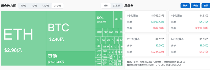图片来源：CoinGlass官网截图