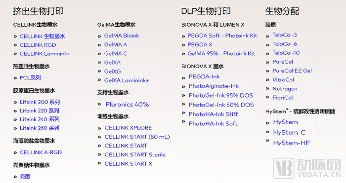 Cellink旗下各类即用型生物墨水 图片来源：企业官网