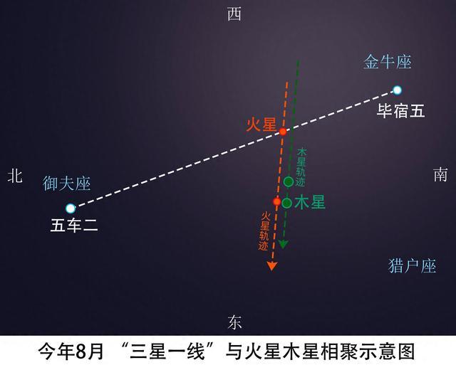 金牛座毕宿五图片图片