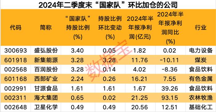 声明：数据宝所有资讯内容不构成投资建议，股市有风险，投资需谨慎。