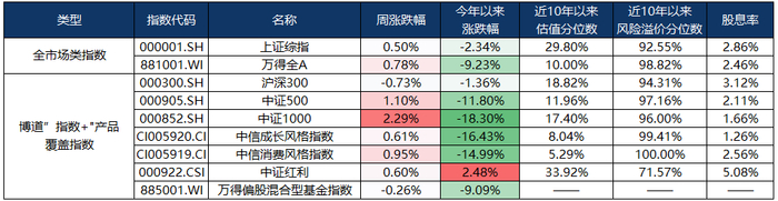 （数据来源：wind，截至2024年8月2日，风险提示：我国股市运作时间较短，不能反映证券市场发展的所有阶段。）