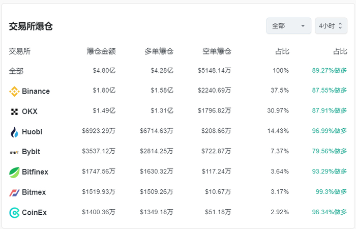 图片来源：CoinGlass官网截图