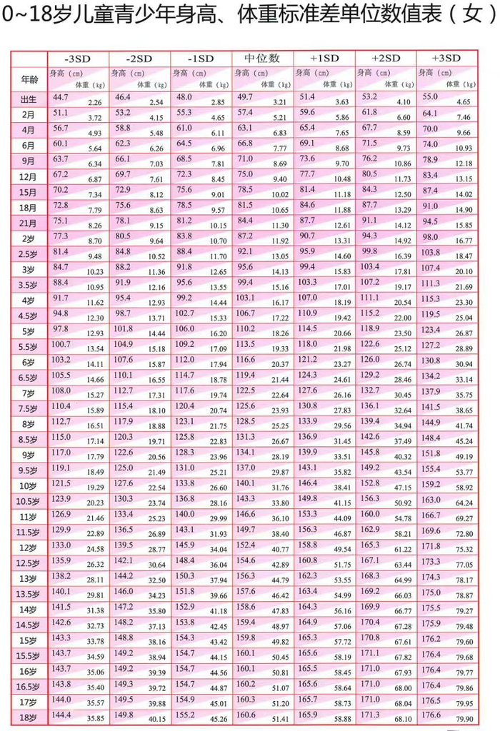 阜阳五院,明天免费为孩子测骨龄!抓紧预约!