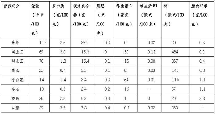 大米gi值图片